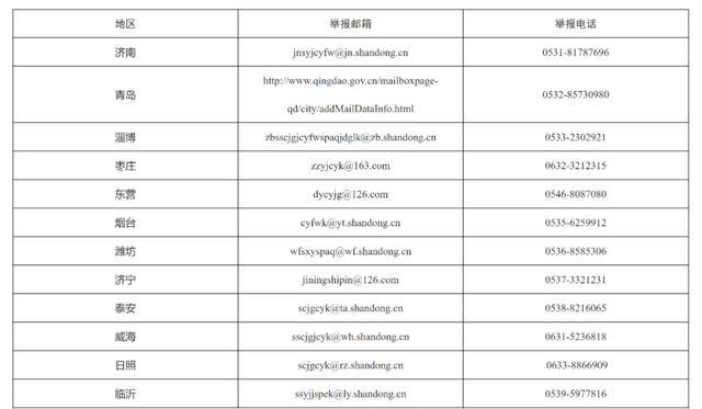 举报有奖！济南公布“校园餐”违法行为举报邮箱和电话
