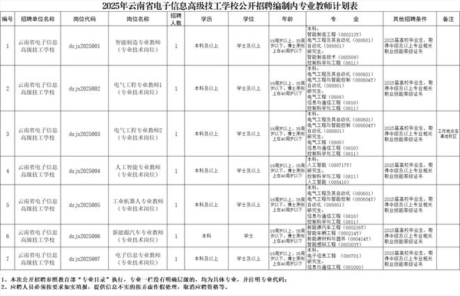 岗位多多！云南|k8凯发推荐手机端下载最新一批招聘公告来了